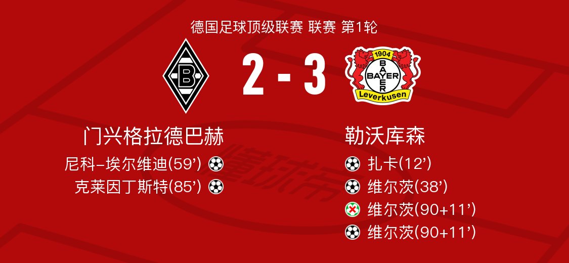 开云官网-关于勒沃库森客场大胜门兴格拉德巴赫，攀升积分榜的信息