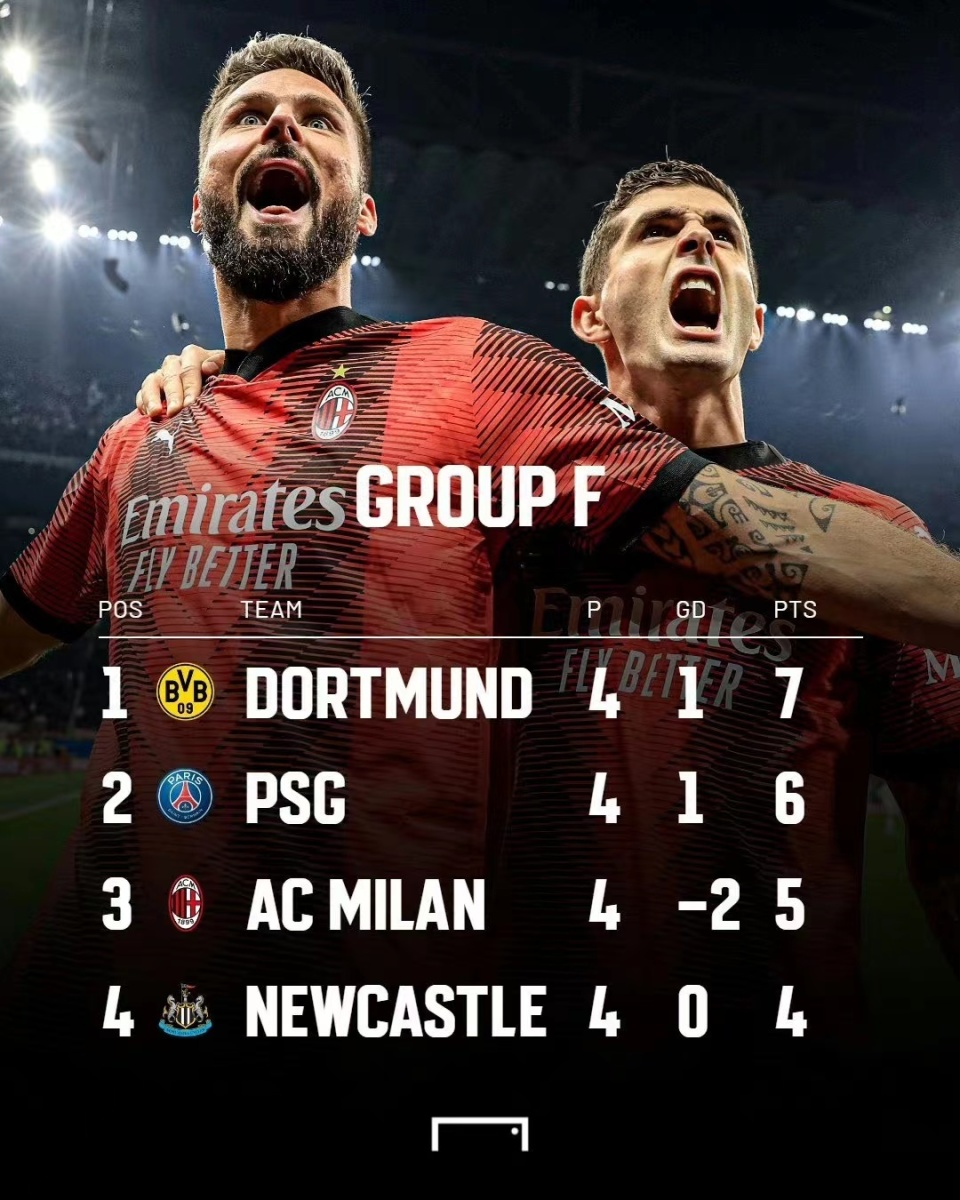 开云APP-关于AC米兰险胜，晋级形势看好的信息