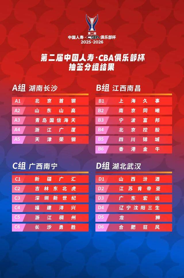 篮球世锦赛预计明年举行，中外豪强齐聚的简单介绍